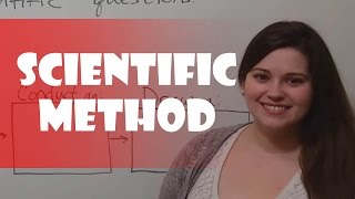 The Scientific Method [upl. by Silvio]