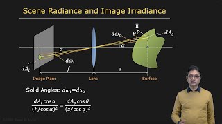 Scene Radiance and Image Irradiance  Radiometry and Reflectance [upl. by Godbeare]