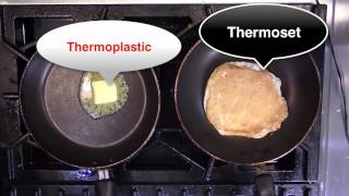 Thermosets and Thermoplastics [upl. by Nashom]