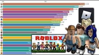 TOP 20  Most Subscribed Roblox YouTube Channels 20062020  Most Popular Roblox YouTubers [upl. by Sevik]