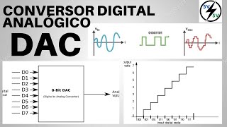 Conversor Digital Analógico  Conceitos básicos DAC [upl. by Werdnael280]