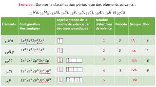 Exercice  Configuration électronique et Classification périodique part 2 [upl. by Lekram]