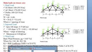 Design of roof truss  Loads calculation [upl. by Rotberg]