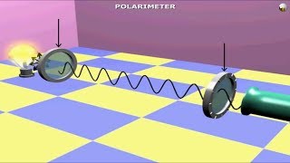 Optical Activity Polarimeter and Reason for molecules being Chiral amp Achiral [upl. by Aehtna]