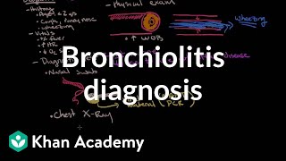 Bronchiolitis In Babies  What Should You Do  Channel Mum [upl. by Merridie]