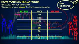 How Markets REALLY Work  Depth of Market DOM [upl. by Norok]