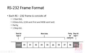 RS 232 Serial Communication Protocol [upl. by Yrellam]