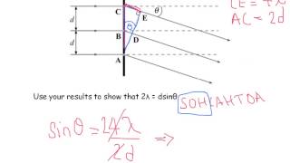 A Level Physics AQA Unit 2 Diffraction Grating [upl. by Arnaud851]