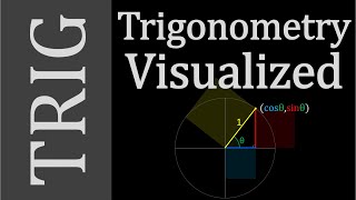 Trigonometry Concepts  Dont Memorize Visualize [upl. by Suaeddaht154]