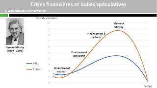 Crises financières et bulles spéculatives [upl. by Sussi]