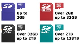 Explaining SD Cards 2020 Update [upl. by Magel257]