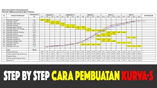 CARA MEMBUAT KURVAS  SCHEDULE PELAKSANAAN PROYEK KONSTRUKSI [upl. by Guadalupe]