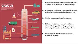 Chemicals from Oil  Fractional Distillation GCSE Chemistry [upl. by Ahseyd]