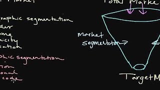 How to Use Market Segmentation Developing a Target Market [upl. by Ortiz910]