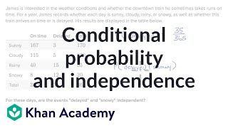 Conditional probability and independence  Probability  AP Statistics  Khan Academy [upl. by Irma855]