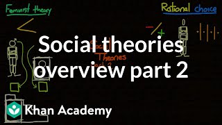 Social theories overview part 2  Society and Culture  MCAT  Khan Academy [upl. by Stelle]