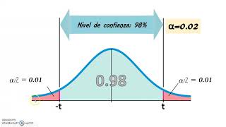 Intervalos de Confianza para la estimación de la media y la proporción [upl. by Ytsirt]