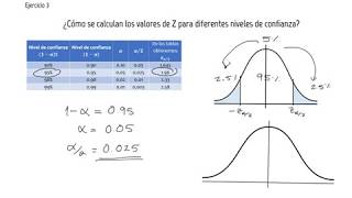 Ejercicio 3  Cómo calcular Z para diferentes niveles de confianza [upl. by Nehgam]