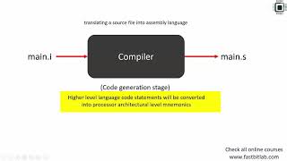 Bare metal embedded lecture1 Build process [upl. by Nylirak]