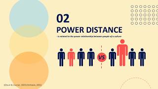 Hofstedes Cultural Dimensions [upl. by Fitts599]