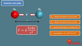 IPA Kelas 9  Listrik Statis 2 Gaya ListrikHukum Coulomb [upl. by Alfred]