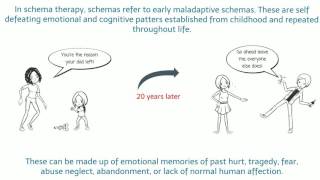 What is Schema Therapy [upl. by Moshell]