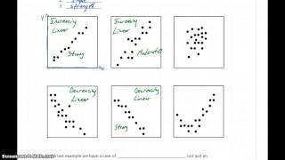 Statistics Scatter Plots amp Correlations Part 1  Scatter Plots [upl. by Arata]