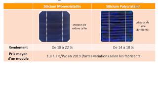 Les technologies de panneaux photovoltaïques [upl. by Joellyn]