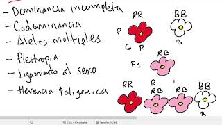 INTRODUCCIÓN A LA GENETICA NO MENDELIANA [upl. by Raman]