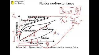 Fluidos noNewtonianos [upl. by Cramer]