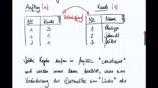 Referentielle Integrität durch Fremdschlüssel  Datenbanken [upl. by Esinet236]