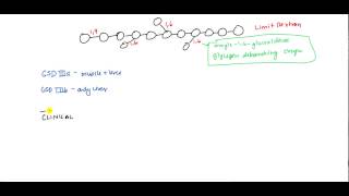 Coris Glycogen Storage Disease Type 3 for USMLE [upl. by Aehsila]