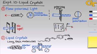 Liquid Crystals  Intro amp Theory [upl. by Anaela202]