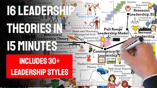 16 Leadership Theories in 15 minutes Time journey 1840  today Includes 30 leadership styles [upl. by Notsehc]