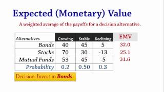 Decision Analysis 2 EMV amp EVPI  Expected Value amp Perfect Information [upl. by Thor]