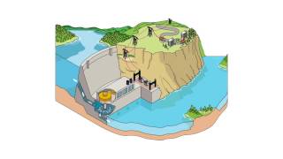 How does hydropower work [upl. by Ramar]