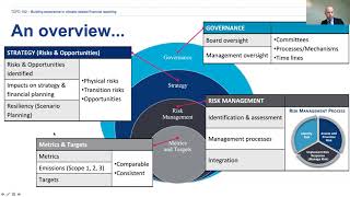 TCFD 102 Climate Disclosure Training Programme [upl. by Hnao]