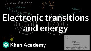 Electronic transitions and energy  AP Chemistry  Khan Academy [upl. by Puto]