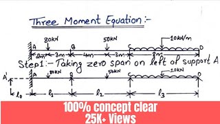 Clapeyrons Theorem Of Three moments [upl. by Elane]