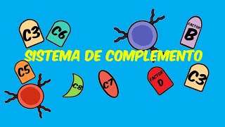 Sistema de complemento vía alternativa [upl. by Normy]