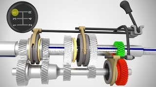 Manual Transmission How it works [upl. by Jarred]