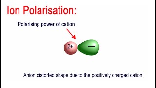 What is Ion Polarization And what are the factors affecting it [upl. by Ytsur]