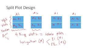 Split Plot Design of Experiments DOE Explained with examples [upl. by Adamsun]