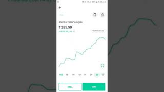 Sterlite Tech share analysis [upl. by Eziechiele]