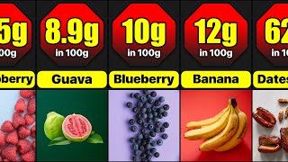 Sugar Content In Different Fruits From Lowest To Highest Ranked [upl. by Inavihs873]