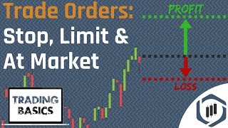 Order Types Limit Order Stop Order amp At Market Order Trading Basics Series [upl. by Anatolio]