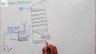 Fractional Distillation of Petroleum [upl. by Leonteen597]