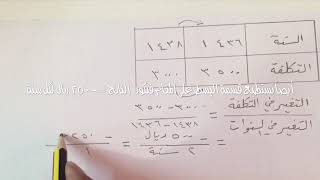 معدل التغير  رياضيات ثاني متوسط الفصل الأول [upl. by Domenech483]