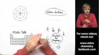 Valence Electrons and the Periodic Table [upl. by Clio]