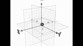 Cartesian Coordinate System [upl. by Vidovic407]